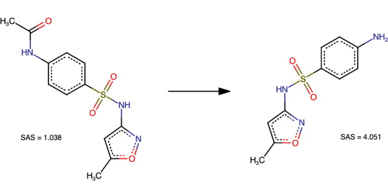 Figure 1. Depiction of smoothing function applied to scores. Note, that over small and moderate values (x-axis), the synthetic accessibility score (y-axis) behaves close to linear. In other words, the returned score corresponds to the number of synthetic steps predicted by the model. For a higher number of predicted synthesis steps (around 10 or above), the related score is smoothened such that the returned value is still close to (and not greater than) 10. This allows to re-scaling all considered cases to [0, 10] interval. 